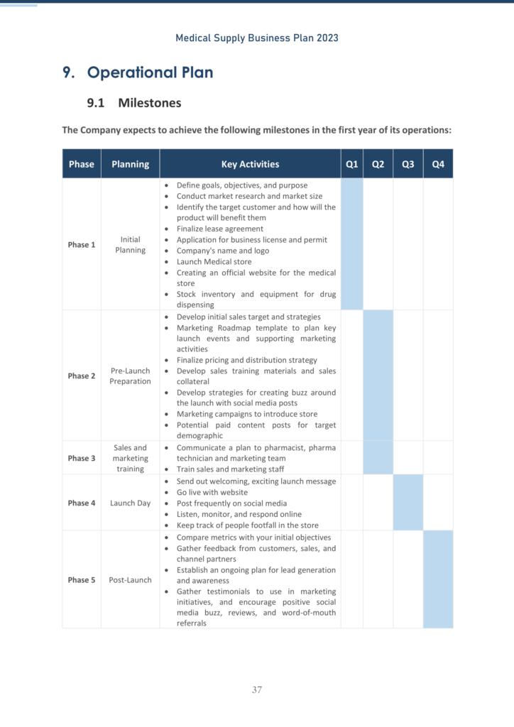 medical supply business plan template