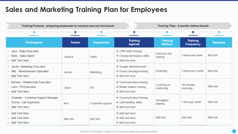 New Service Launch And Marketing Sales And Marketing Training Plan For Employees