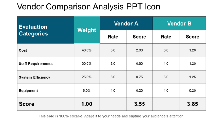 Vendor comparison analysis ppt icon