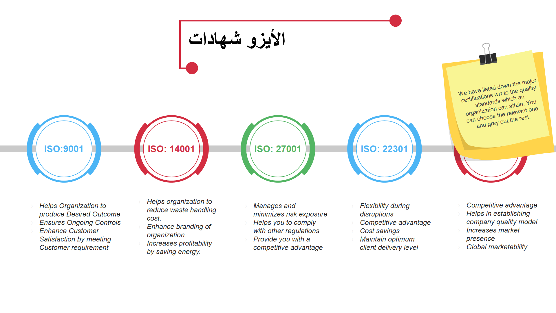 شهادات الأيزو شهادات الأيزو