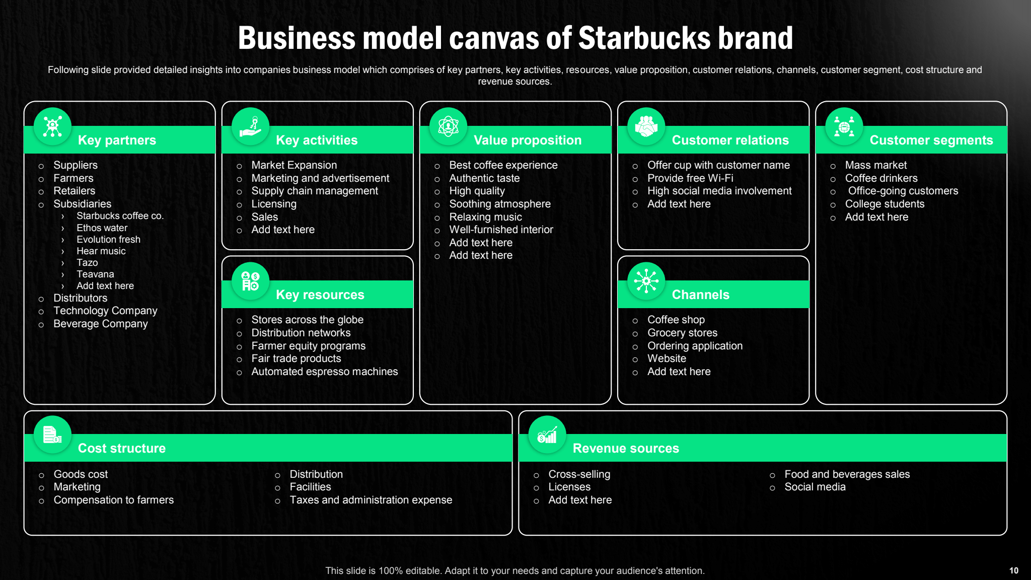 Starbucks Corporation Company Profile