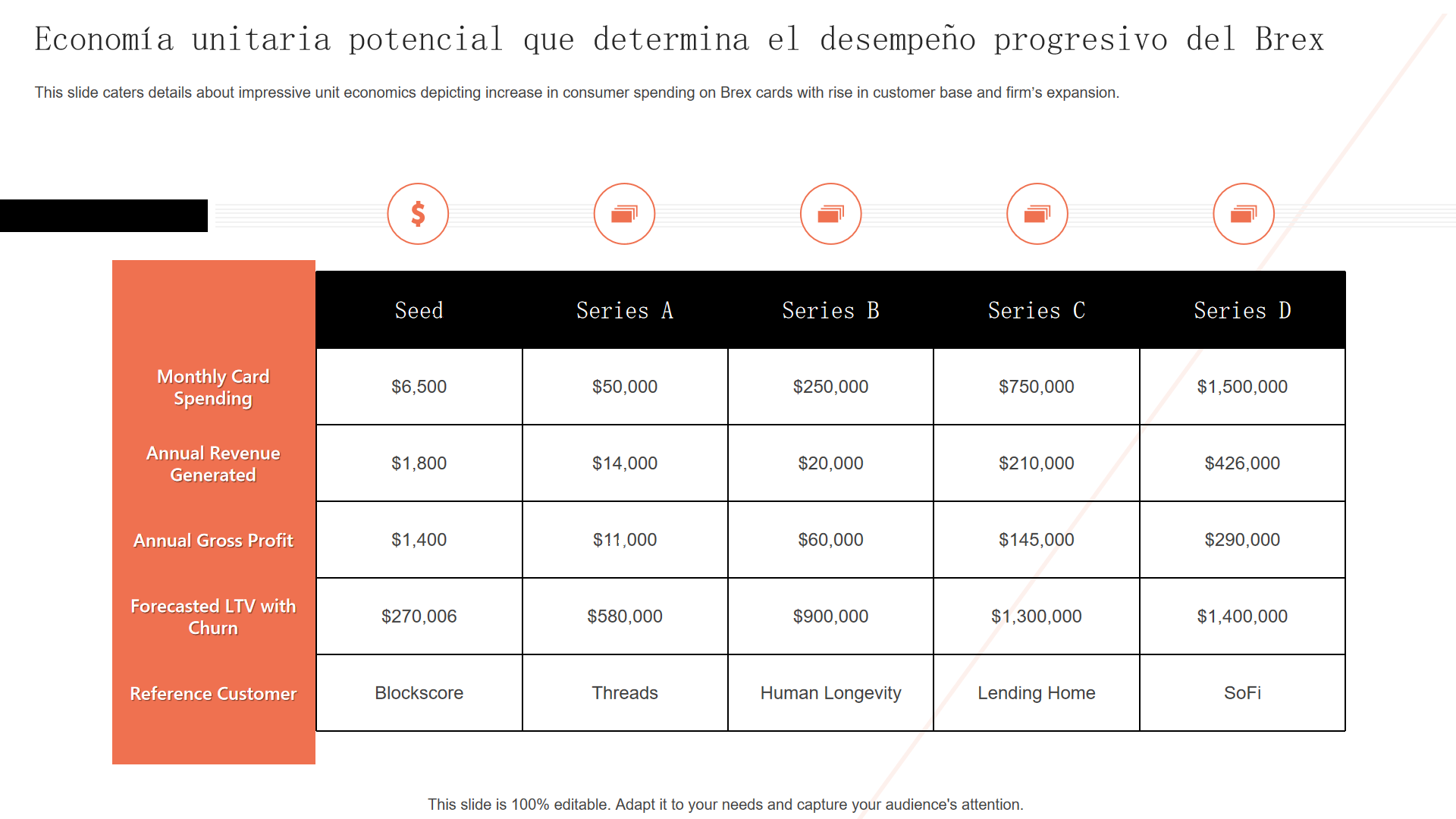 Econom&iacute;a unitaria potencial que determina el desempe&ntilde;o progresivo del Brex