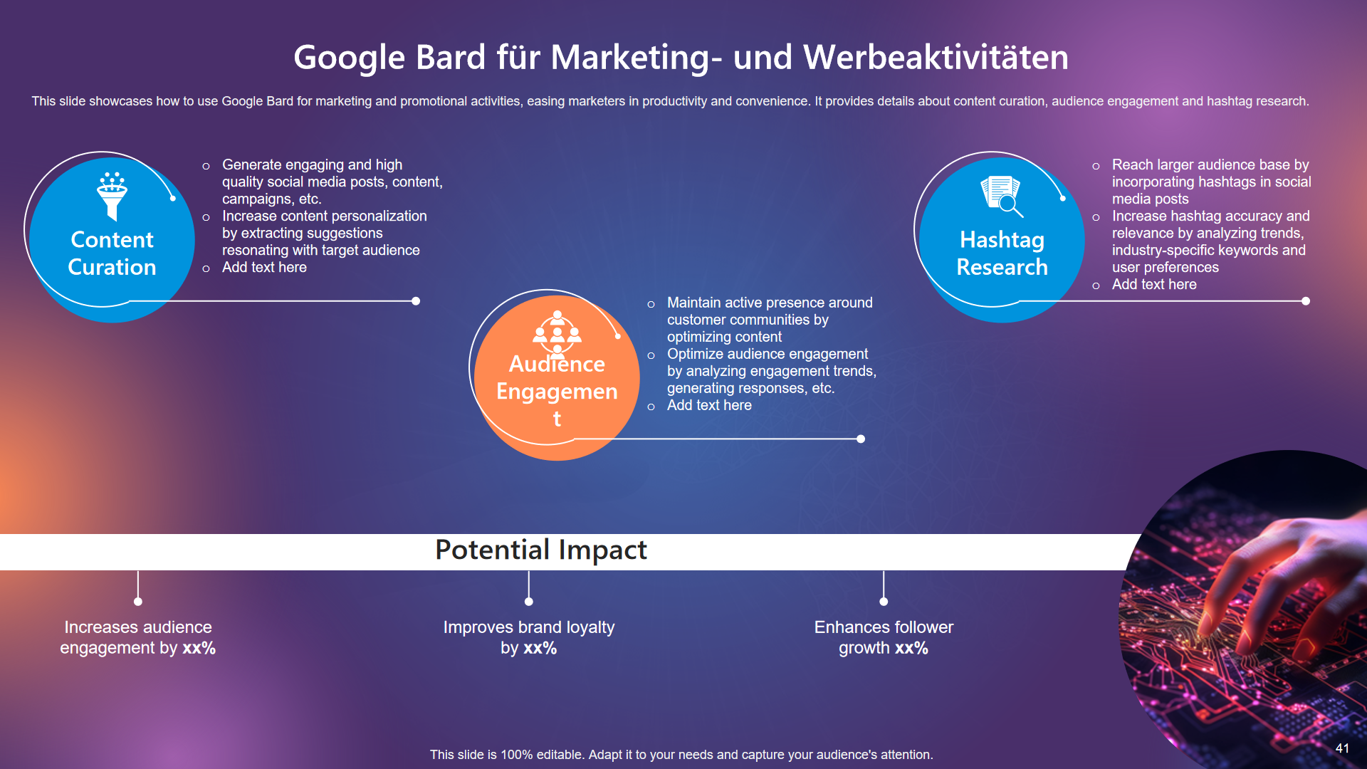 Google Bard für Marketing- und Werbeaktivitäten Google Bard für Marketing- und Werbeaktivitäten