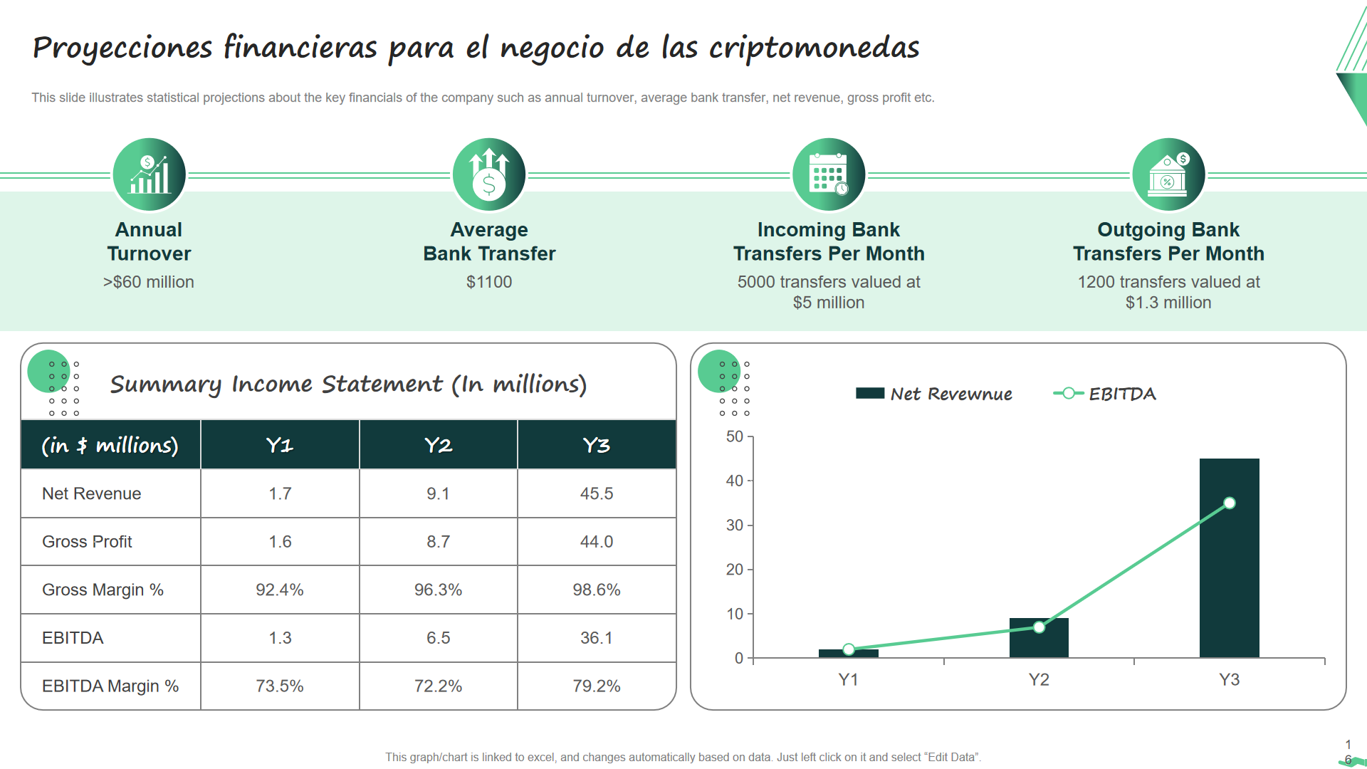 Proyecciones financieras para el negocio de las criptomonedas Proyecciones financieras para el negocio de las criptomonedas