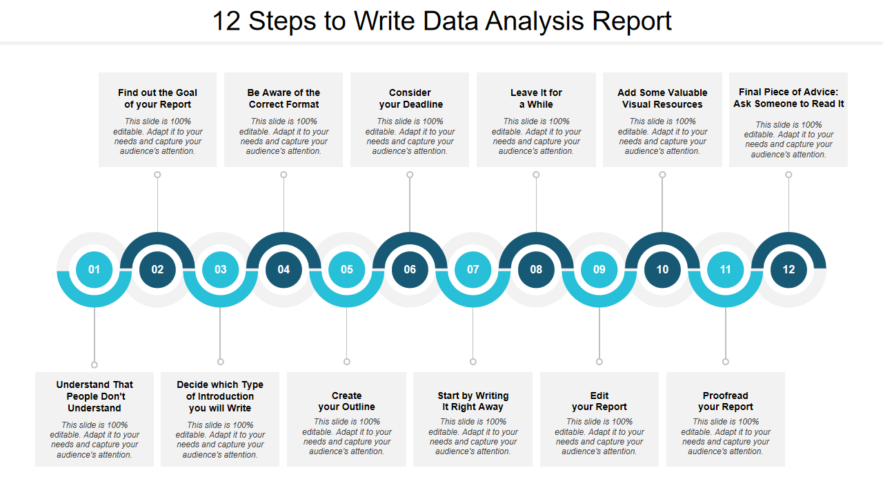 12 Steps to Write Data Analysis Report
