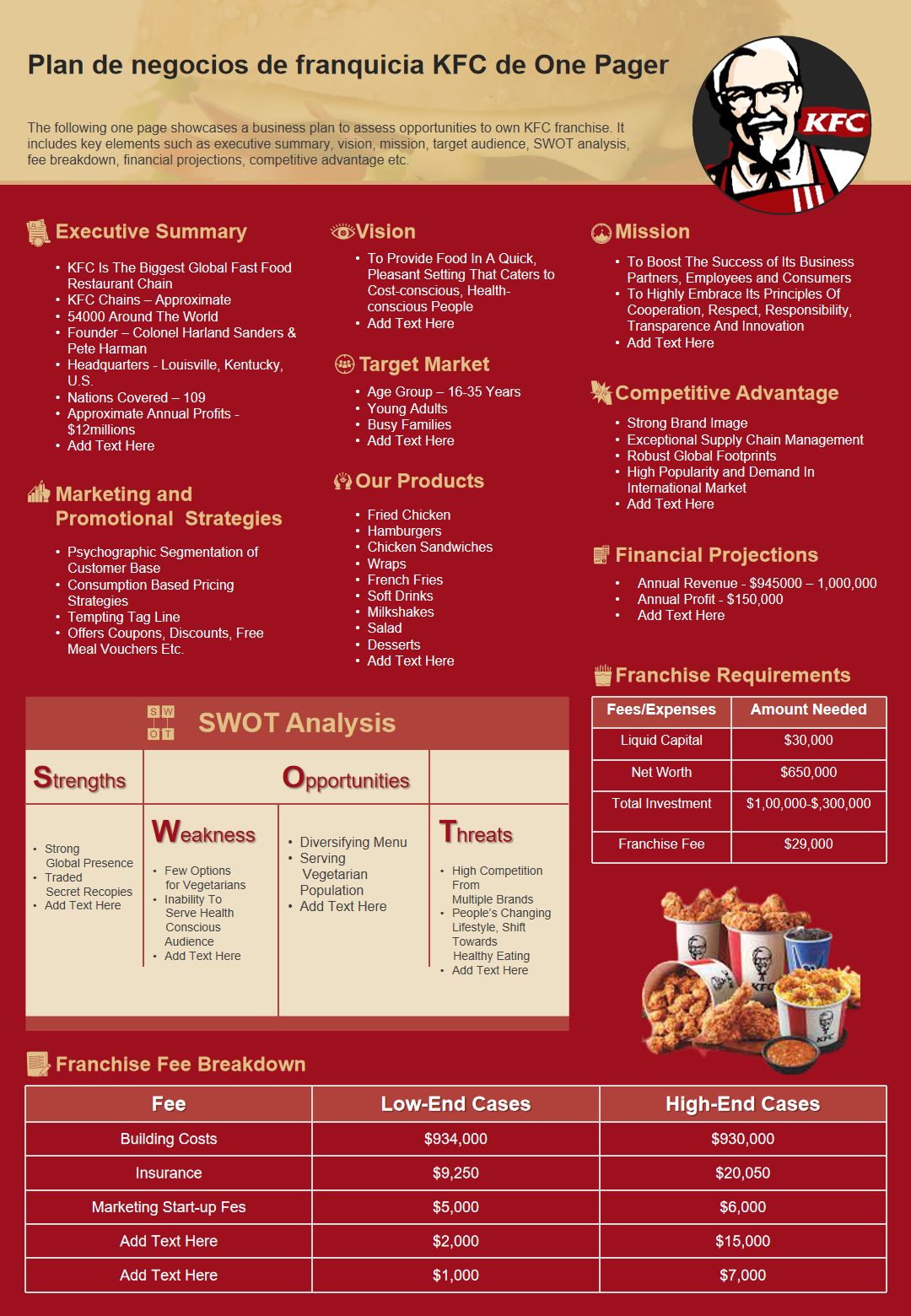 Plan de negocios de franquicia KFC de One Pager