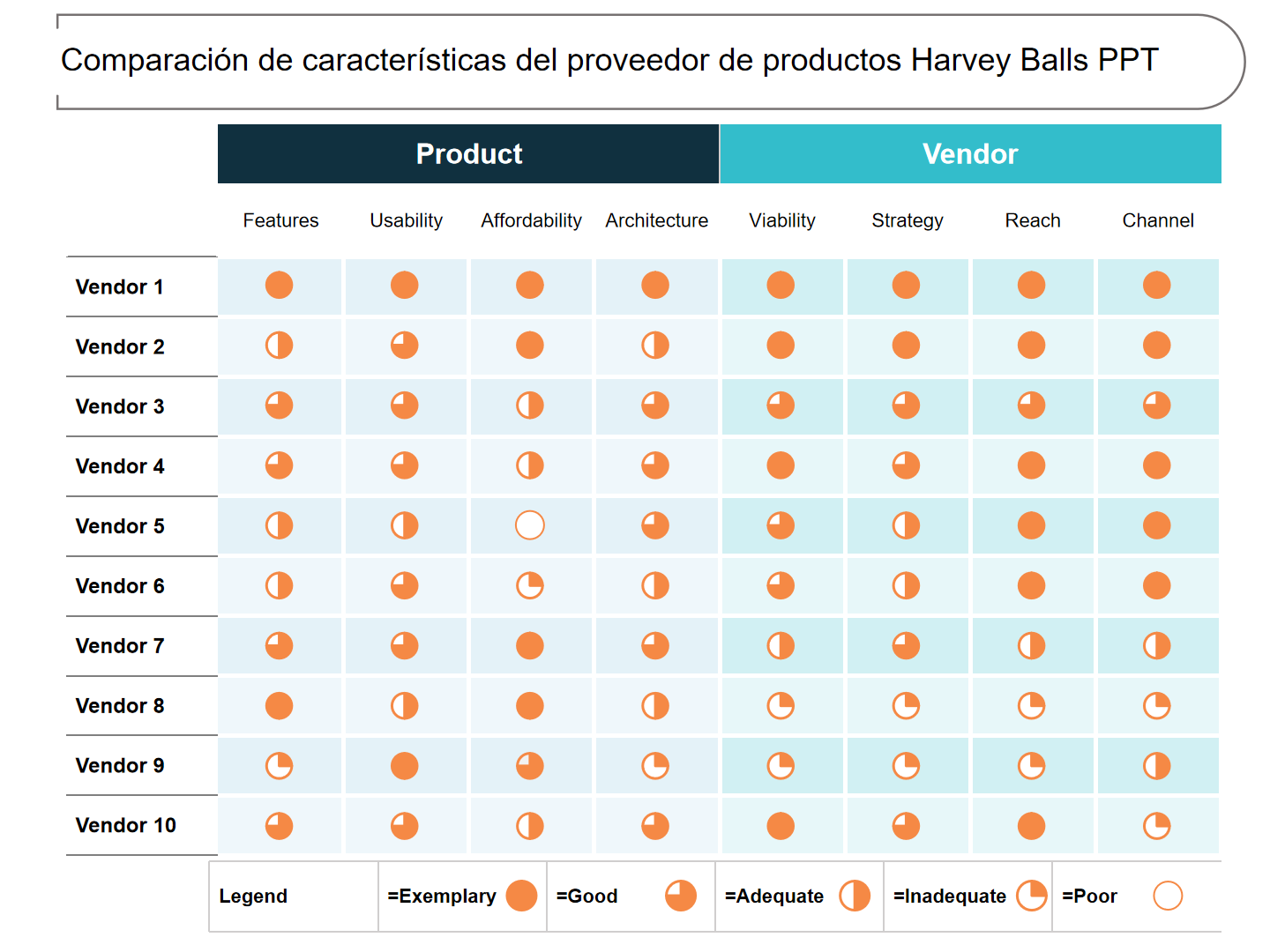 Comparación de características del proveedor de productos Harvey Balls PPT Comparación de características del proveedor de productos Harvey Balls PPT