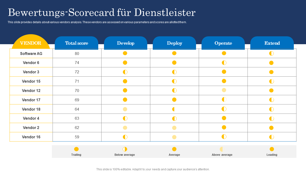 Bewertungs-Scorecard für Dienstleister Bewertungs-Scorecard für Dienstleister
