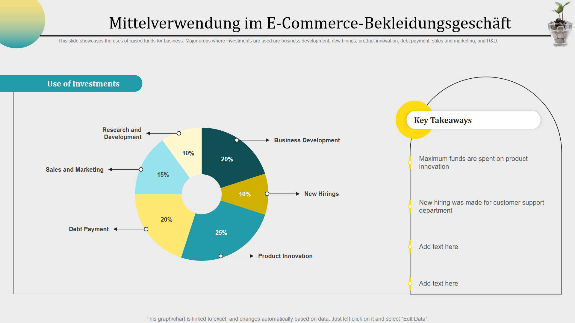  Mittelverwendung im E-Commerce-Bekleidungsgesch&auml;ft