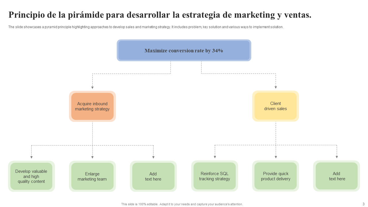 Principio de la pirámide para desarrollar la estrategia de marketing y ventas. Principio de la pirámide para desarrollar la estrategia de marketing y ventas.