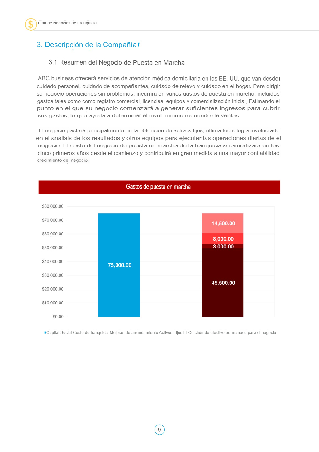 Descripci&oacute;n general de la empresa