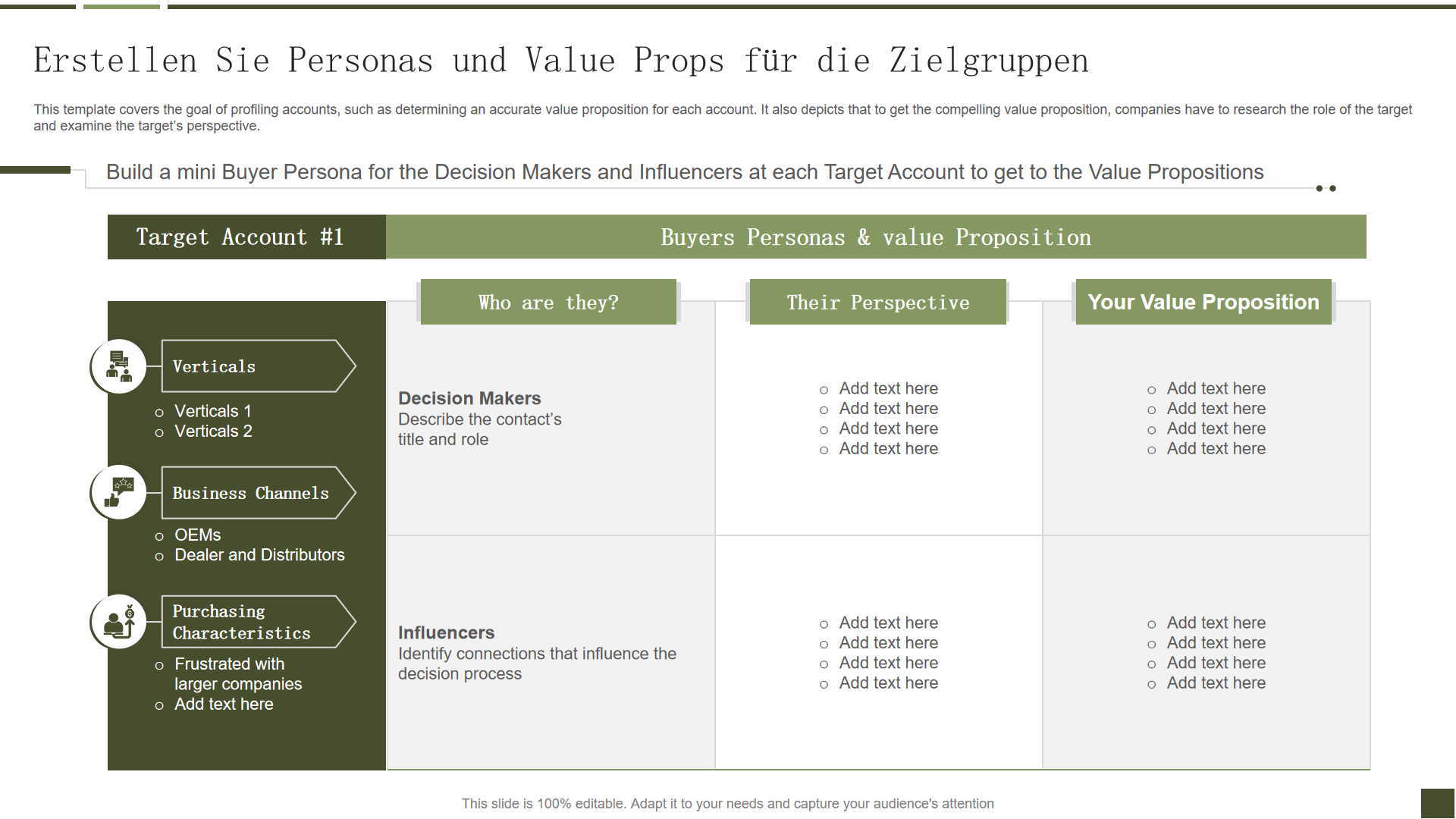 rstellen Sie Personas und Value Props f&uuml;r die Zielgruppen