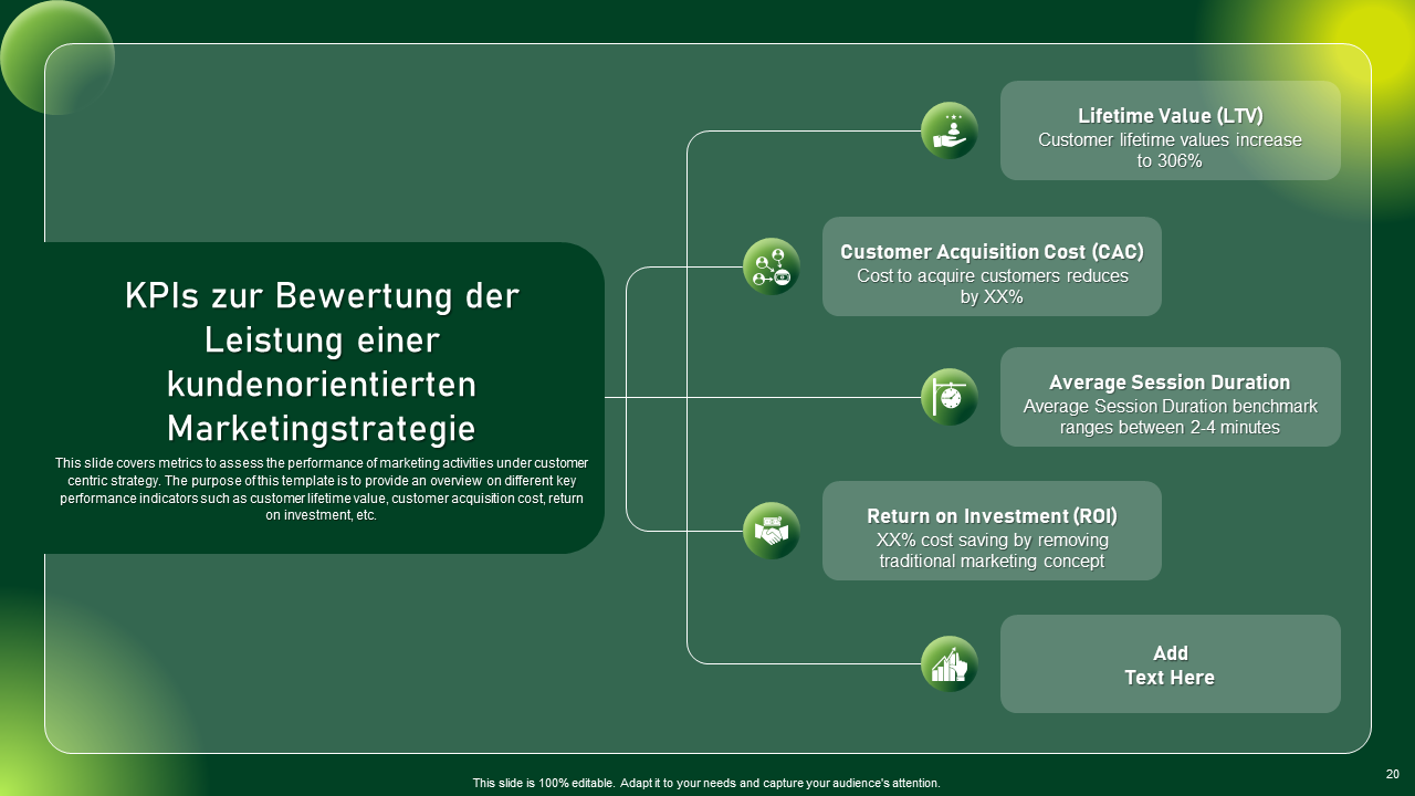 KPIs zur Bewertung der Leistung einer kundenorientierten Marketingstrategie KPIs zur Bewertung der Leistung einer kundenorientierten Marketingstrategie