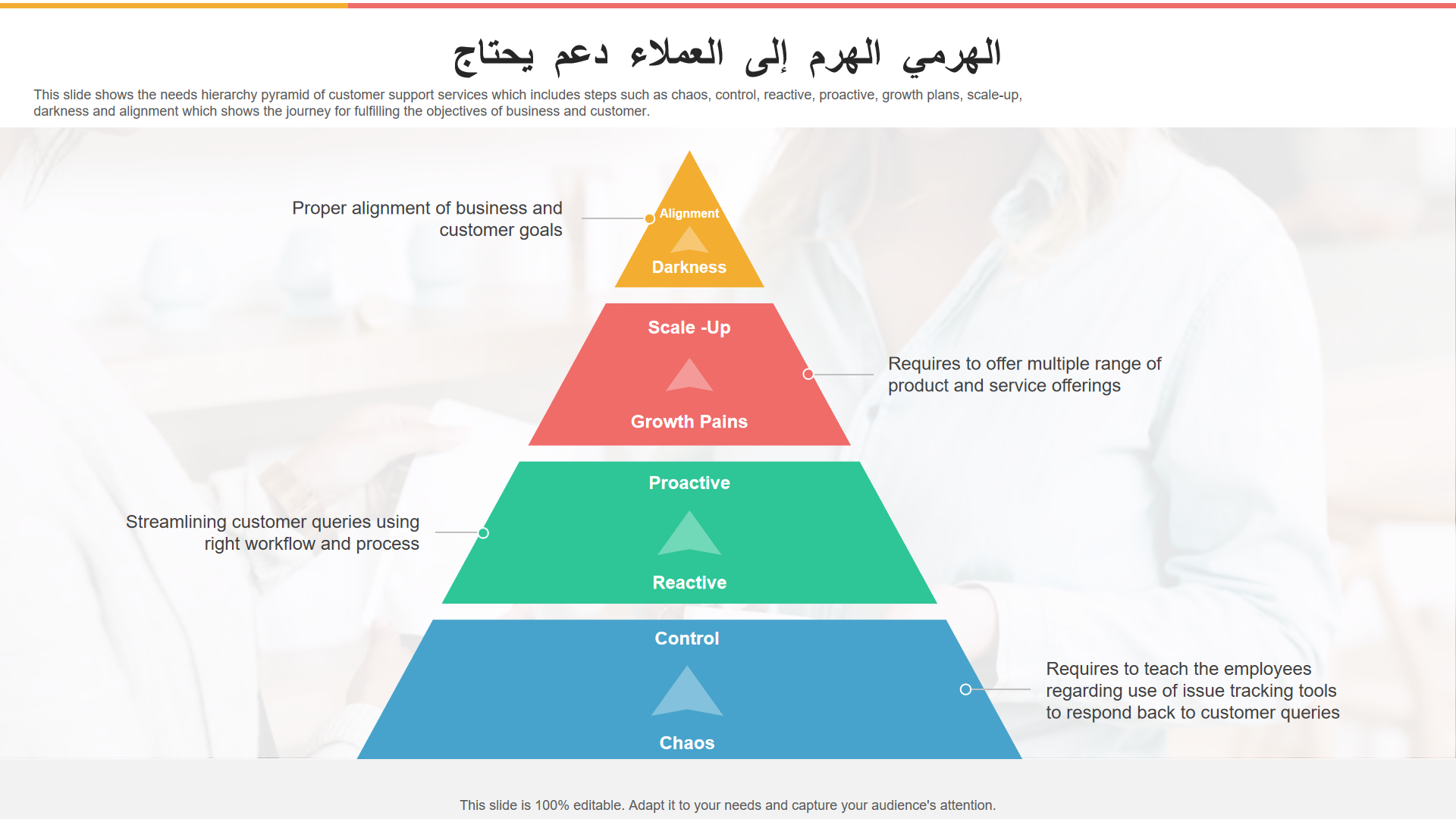 يحتاج دعم العملاء إلى الهرم الهرمي يحتاج دعم العملاء إلى الهرم الهرمي