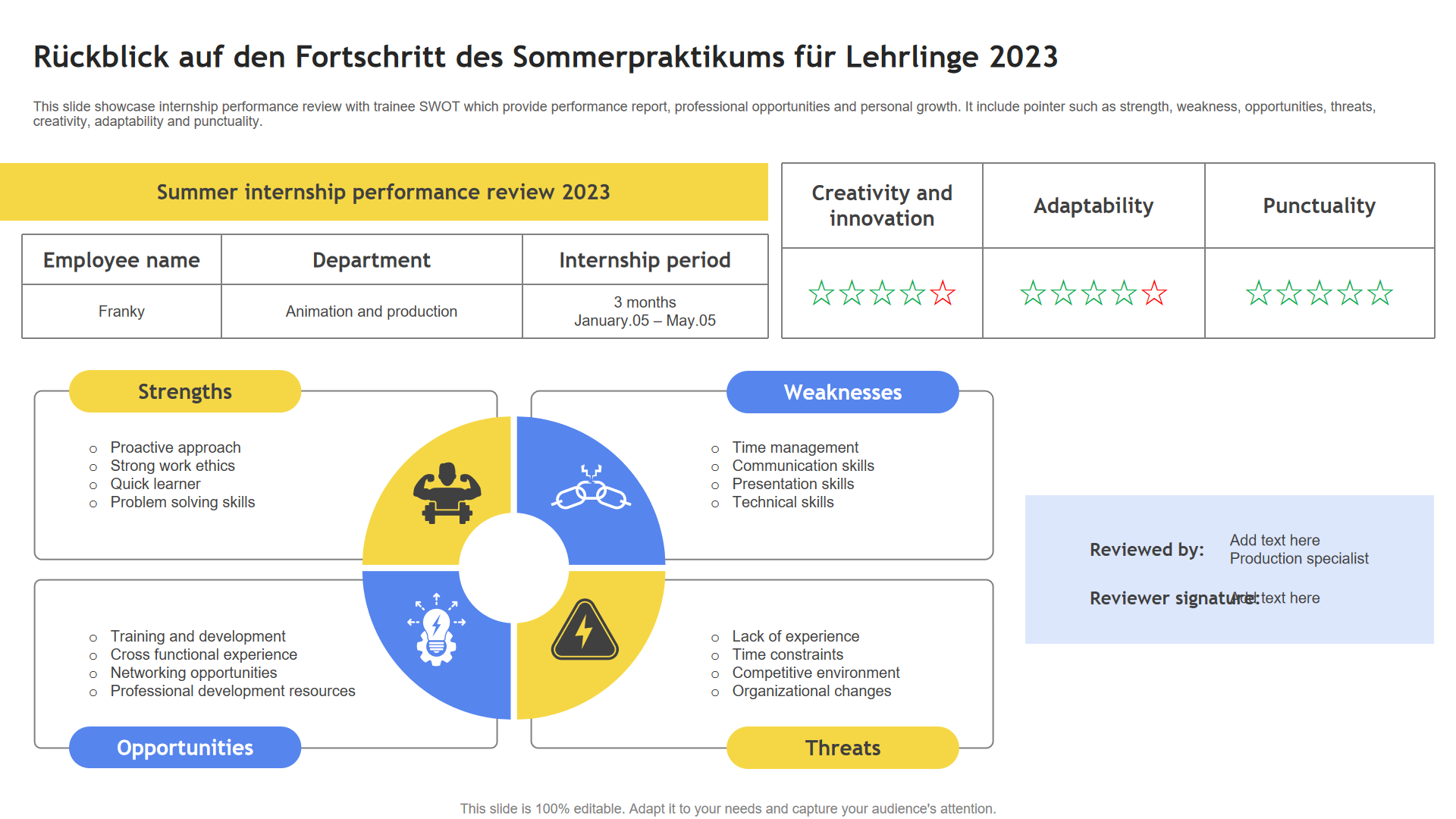R&uuml;ckblick auf den Fortschritt des Sommerpraktikums f&uuml;r Lehrlinge 2023