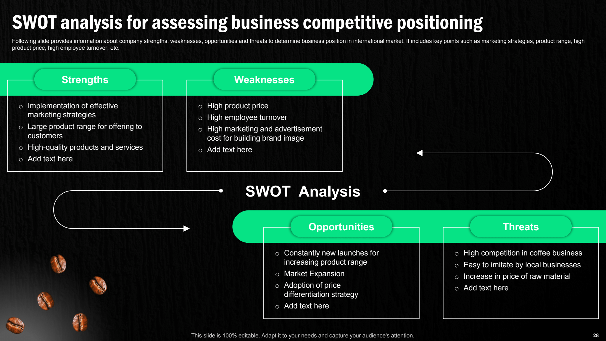 SWOT analysis for assessing business competitive positioning