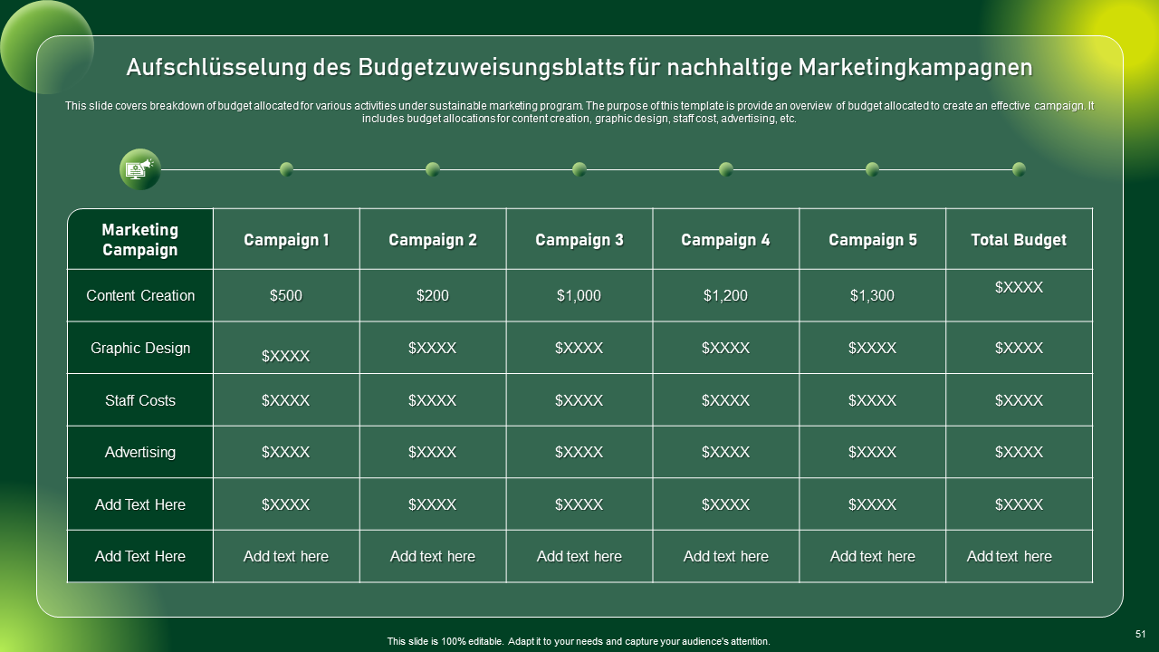 Aufschlüsselung des Budgetzuweisungsblatts für nachhaltige Marketingkampagnen Aufschlüsselung des Budgetzuweisungsblatts für nachhaltige Marketingkampagnen