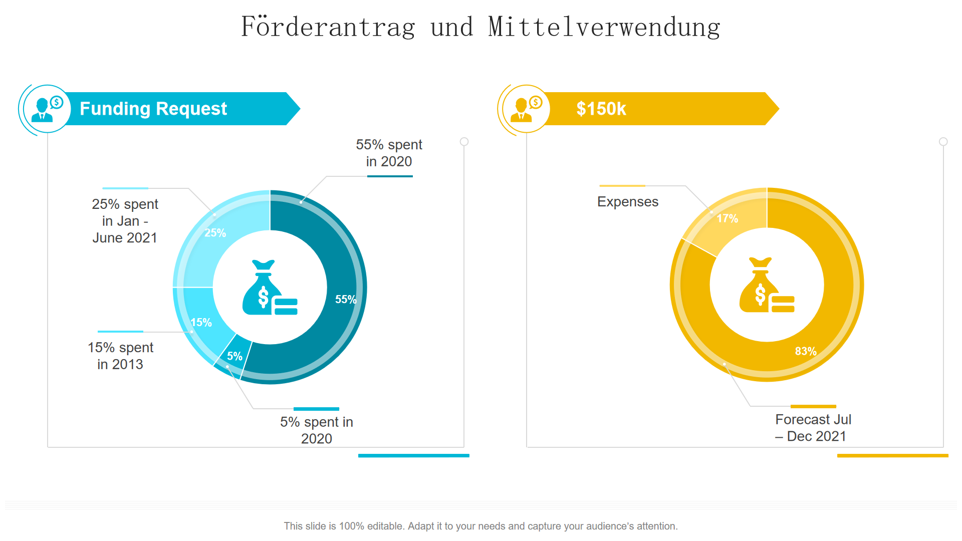  F&ouml;rderantrag und Mittelverwendung