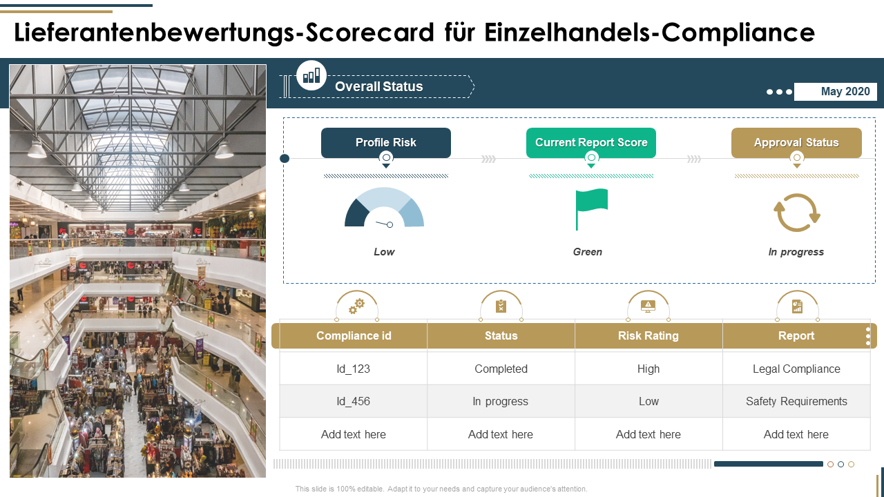 Lieferantenbewertungs-Scorecard für Einzelhandels-Compliance Lieferantenbewertungs-Scorecard für Einzelhandels-Compliance
