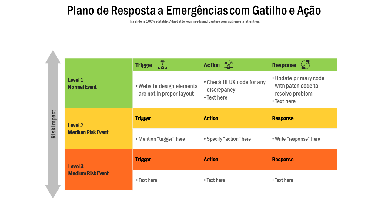 Plano de Resposta a Emergências com Gatilho e Ação Plano de Resposta a Emergências com Gatilho e Ação