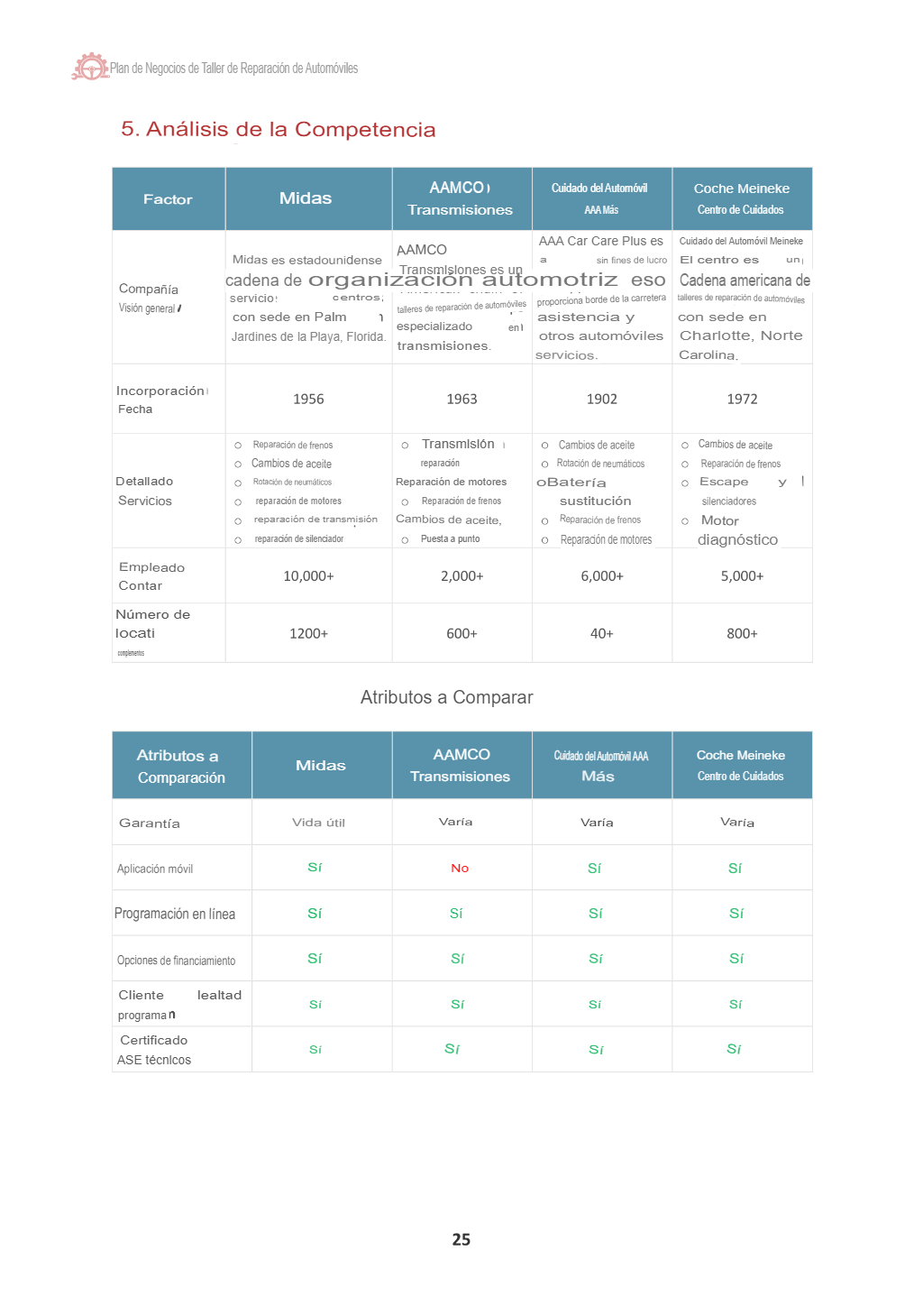 Competitor Analysis Competitor Analysis