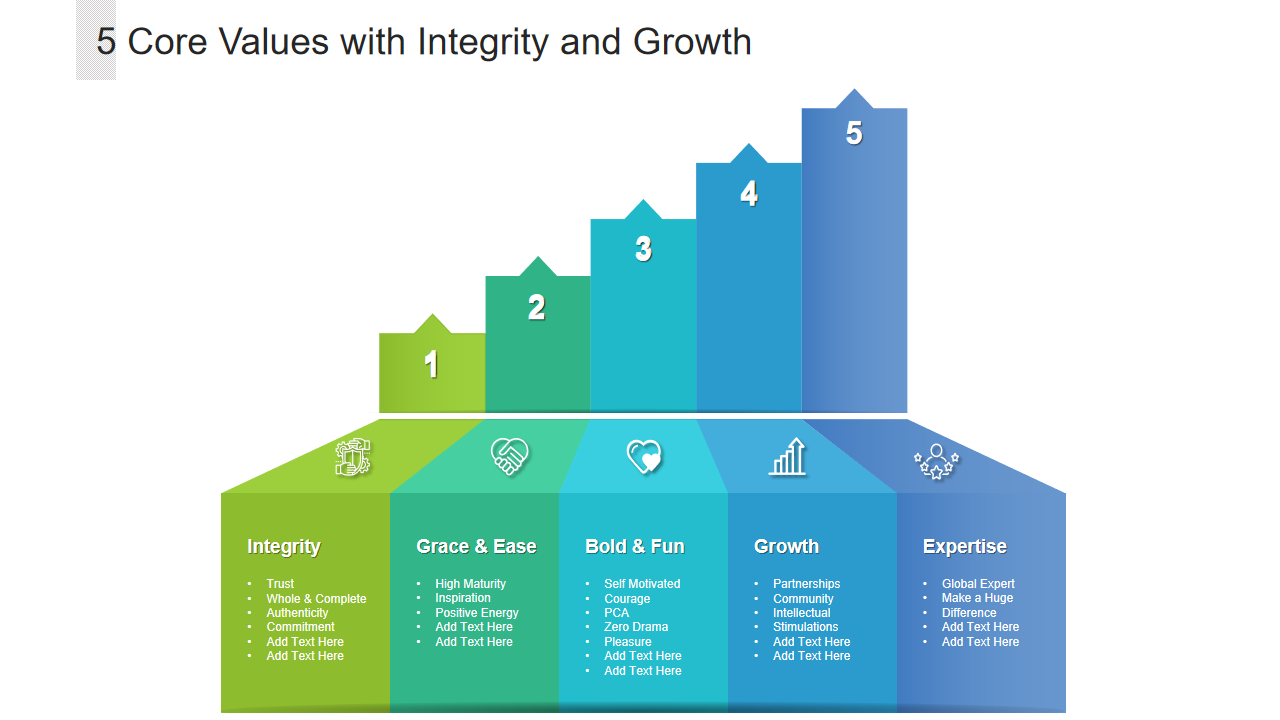 5 Core Values with Integrity and Growth