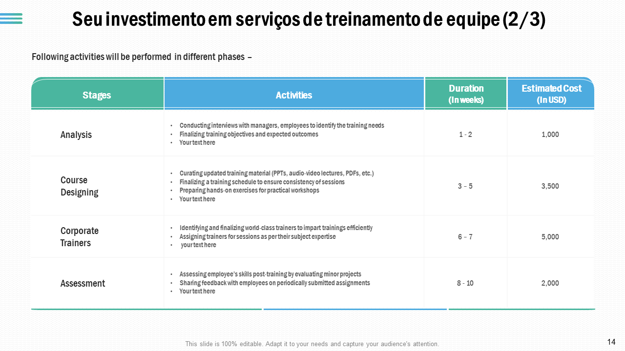 Seu investimento em servi&ccedil;os de treinamento de equipe