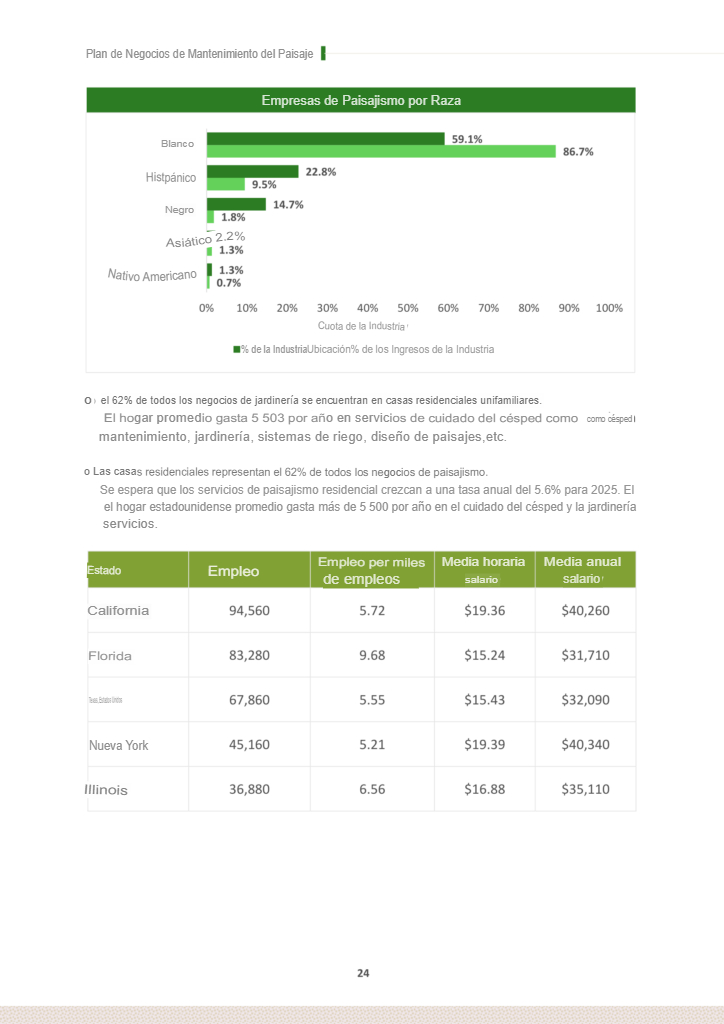 Análisis de clientes Análisis de clientes