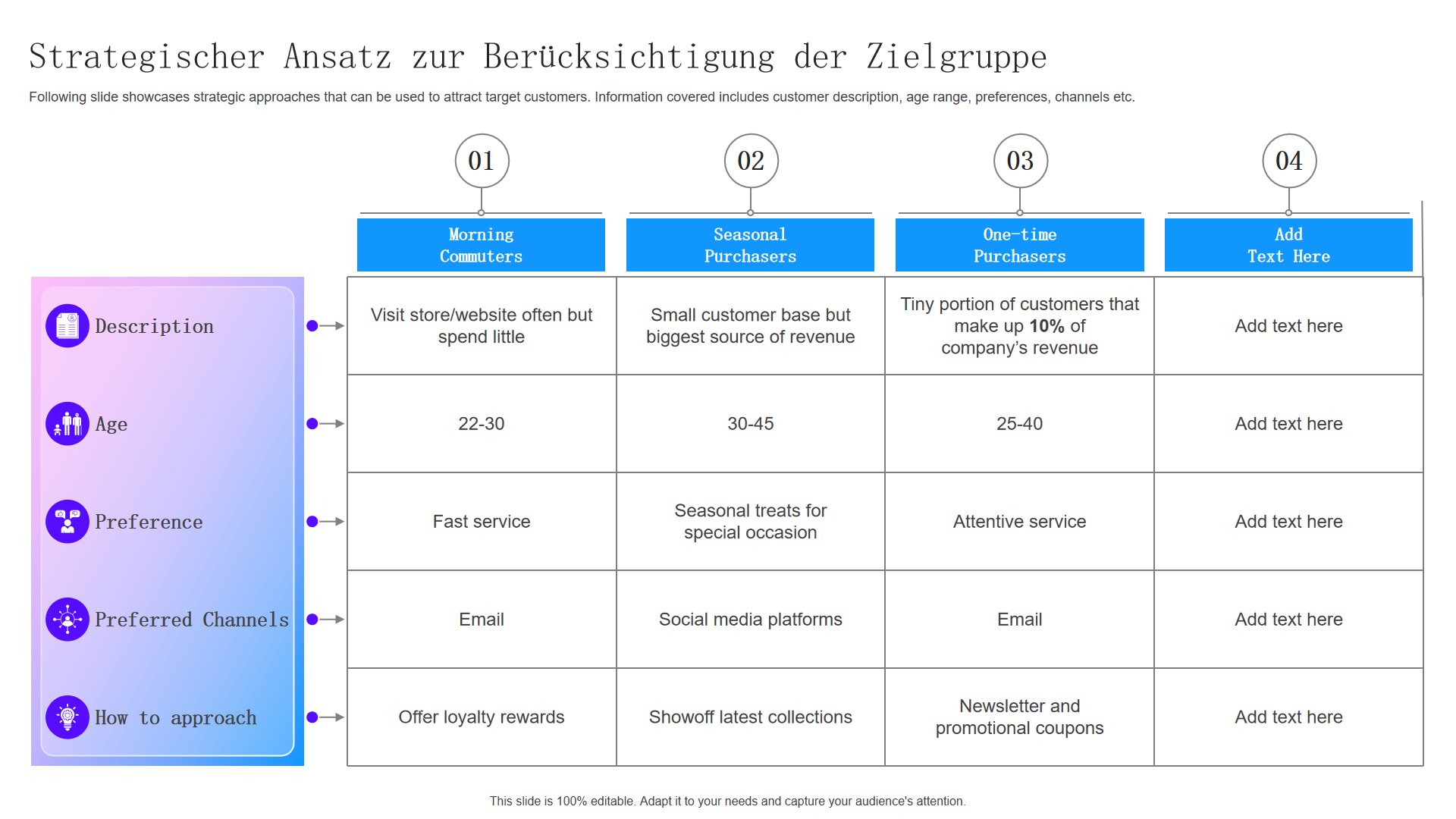 Strategischer Ansatz zur Ber&uuml;cksichtigung der Zielgruppe