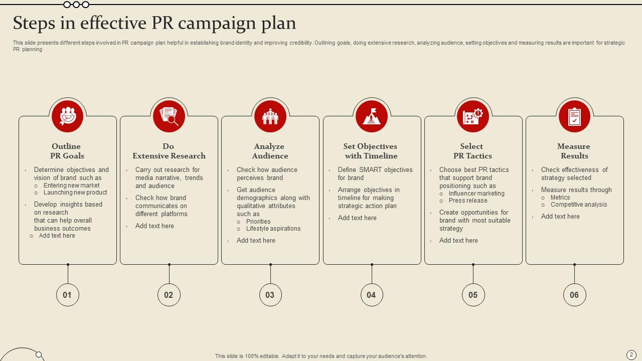 Steps in Effective PR Campaign