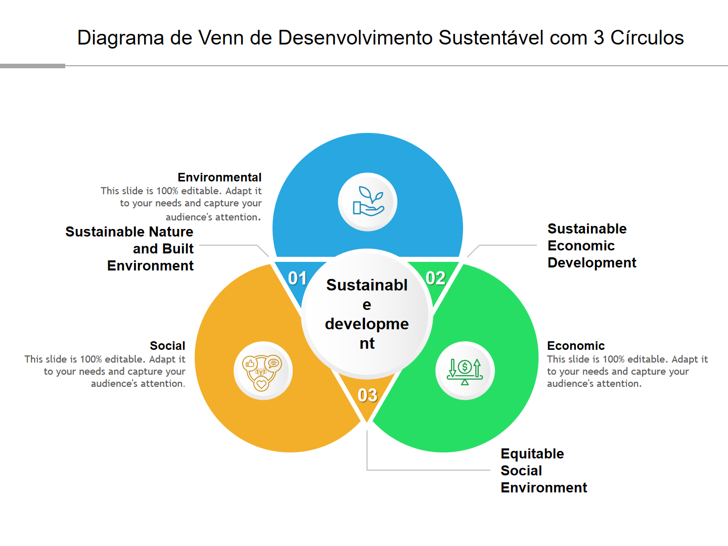 Diagrama de Venn de Desenvolvimento Sustentável com 3 Círculos Diagrama de Venn de Desenvolvimento Sustentável com 3 Círculos