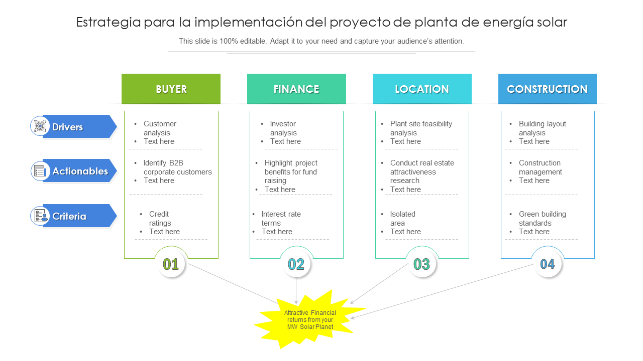 Estrategia para la implementación del proyecto de planta de energía solar Estrategia para la implementación del proyecto de planta de energía solar