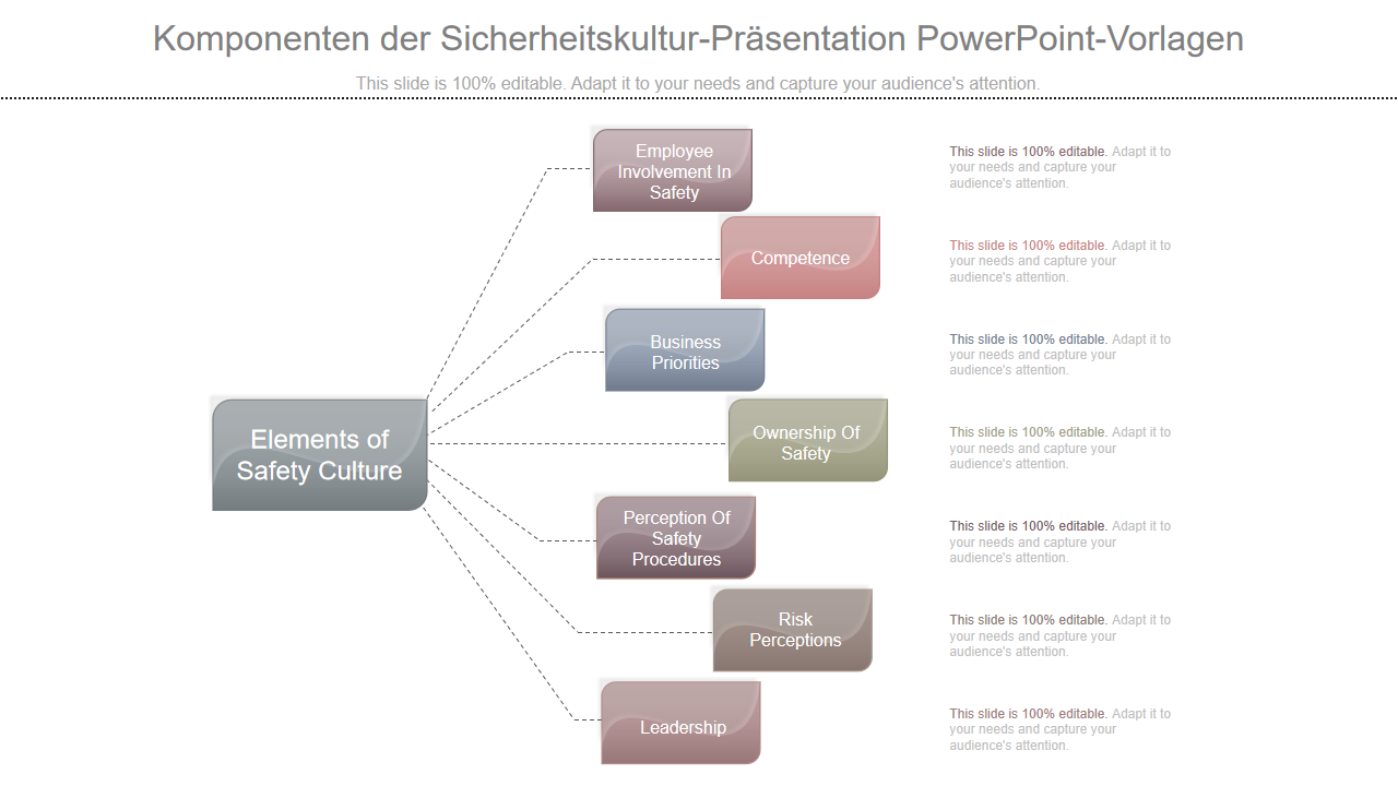  Komponenten der Sicherheitskultur-Pr&auml;sentation PowerPoint-Vorlagen