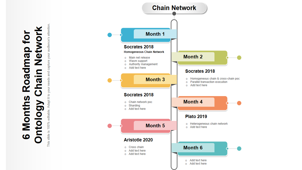 6 Months Roadmap for Ontology Chain Network