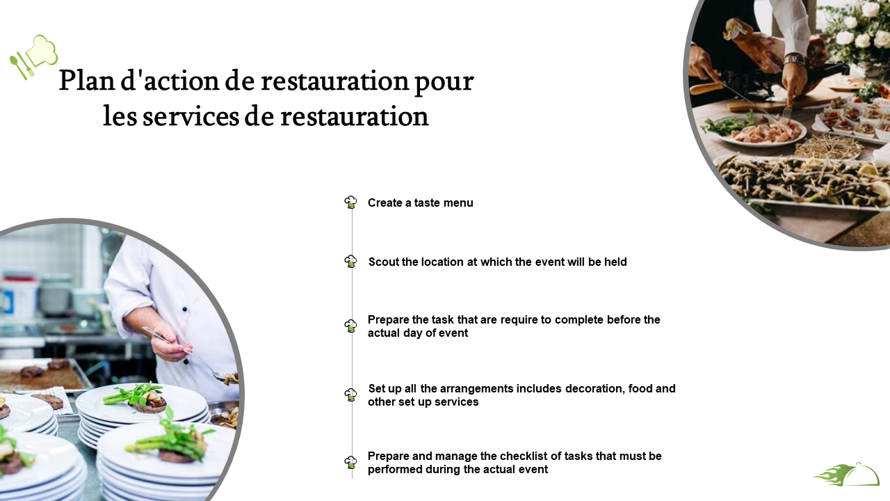  Plan d'action de restauration pour les services de restauration