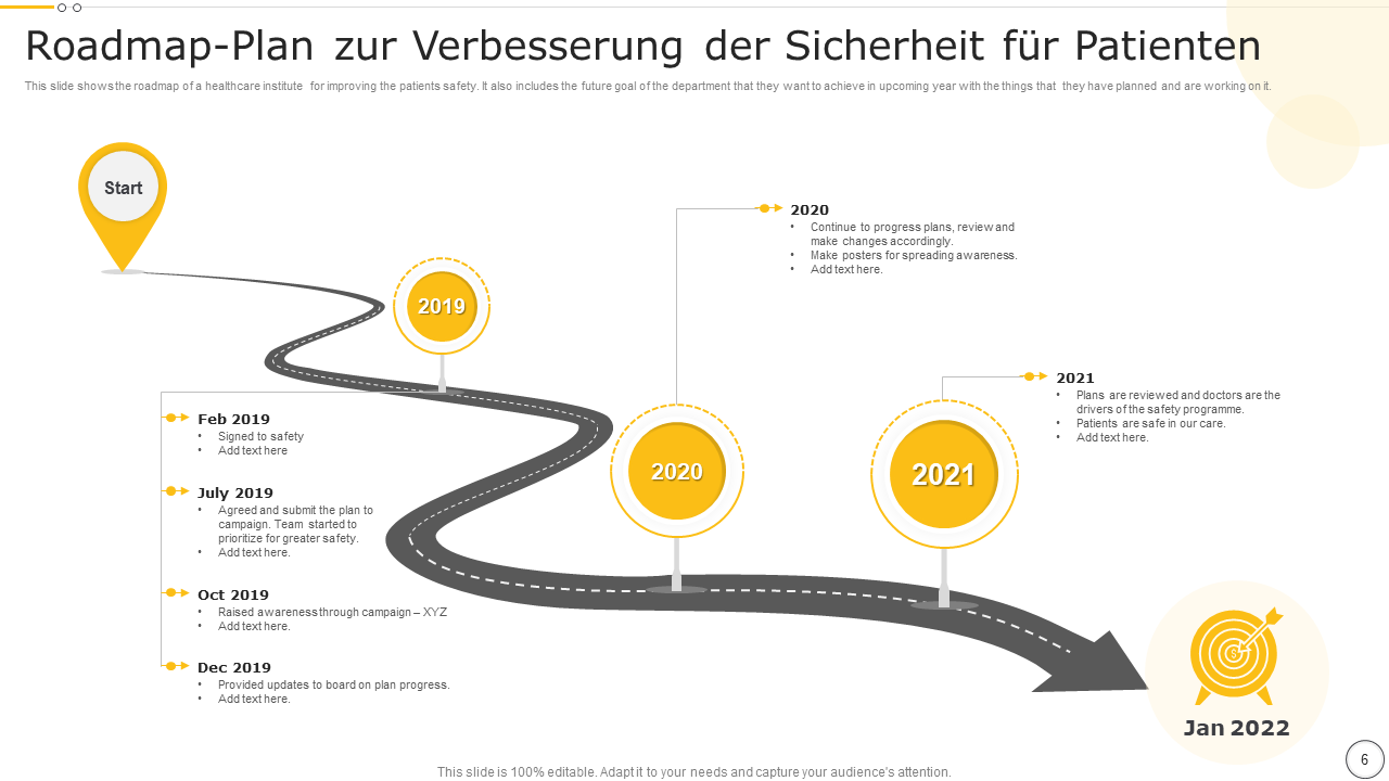 Roadmap-Plan zur Verbesserung der Sicherheit f&uuml;r Patienten