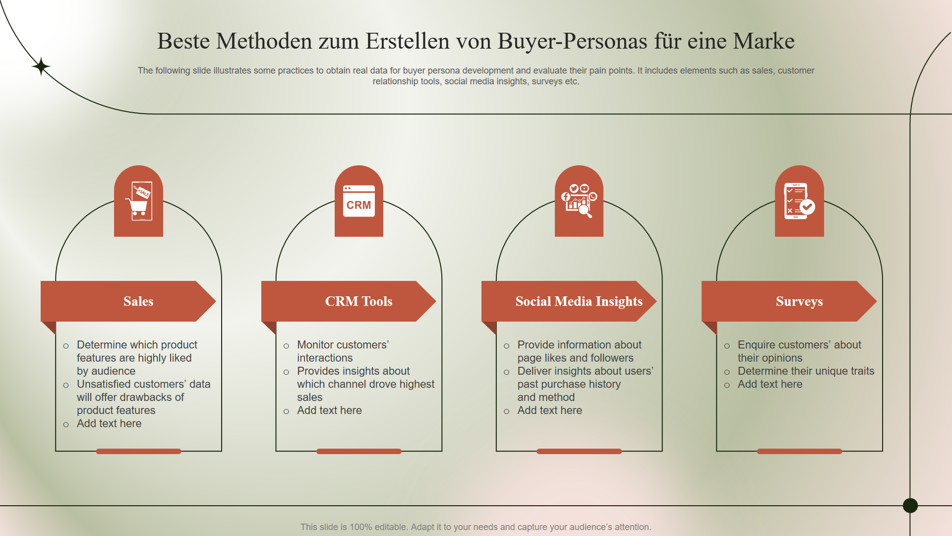 Beste Methoden zum Erstellen von Buyer-Personas f&uuml;r eine Marke