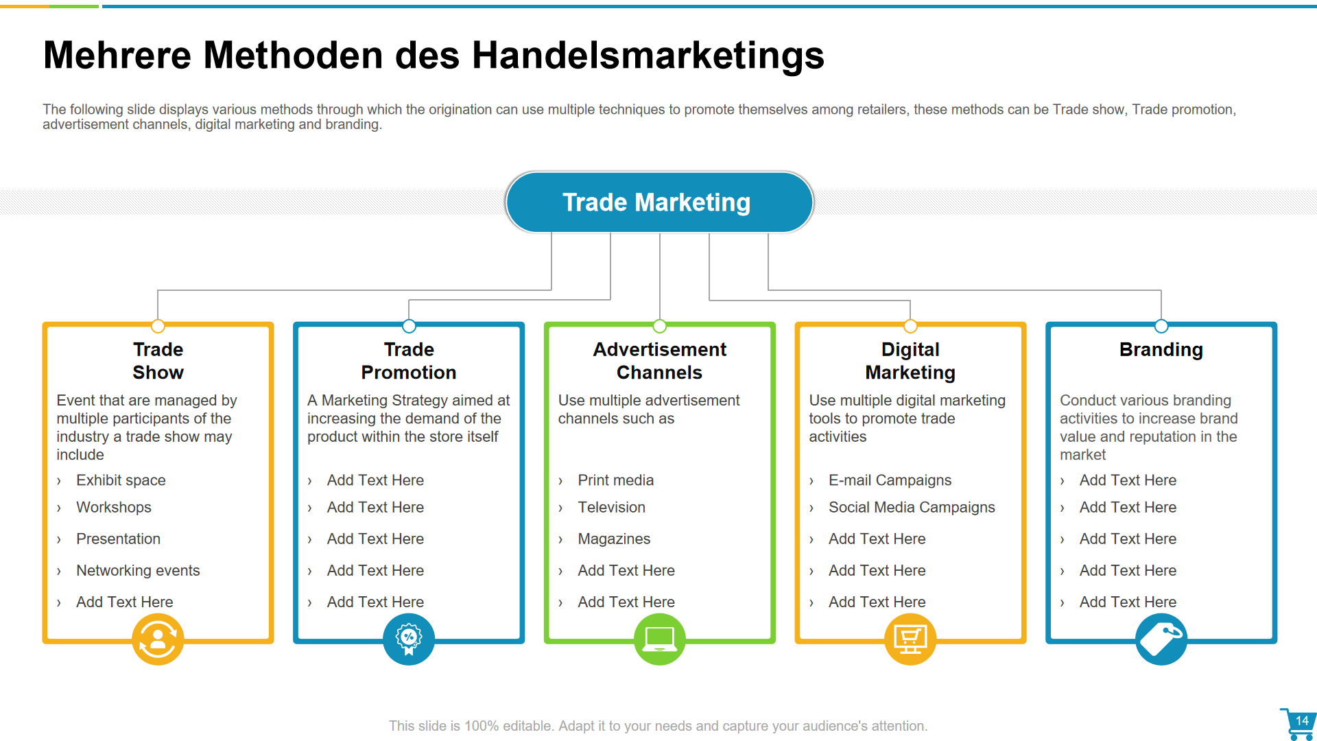 Mehrere Methoden des Handelsmarketings