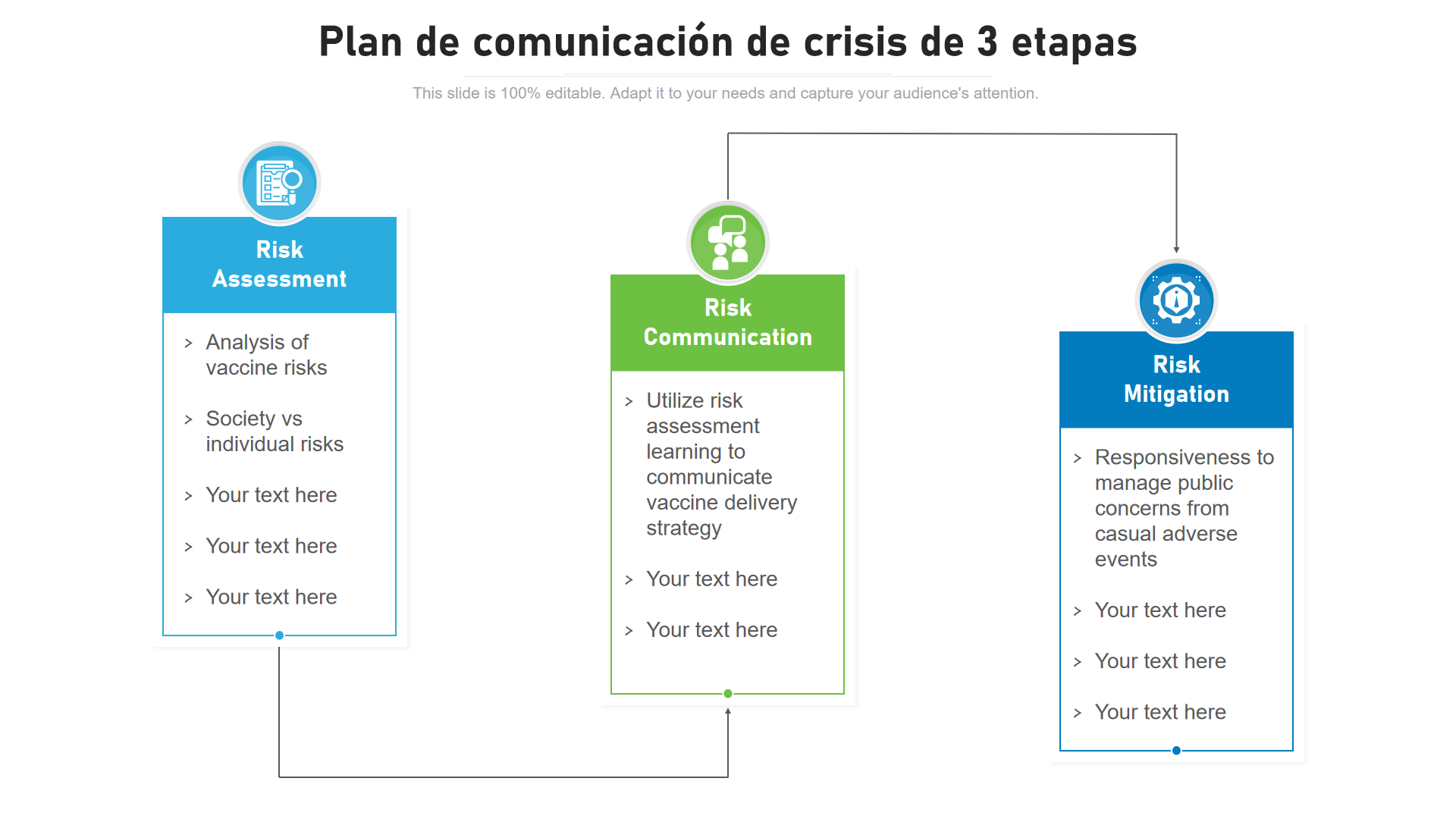 Plan de comunicaci&oacute;n de crisis de 3 etapas