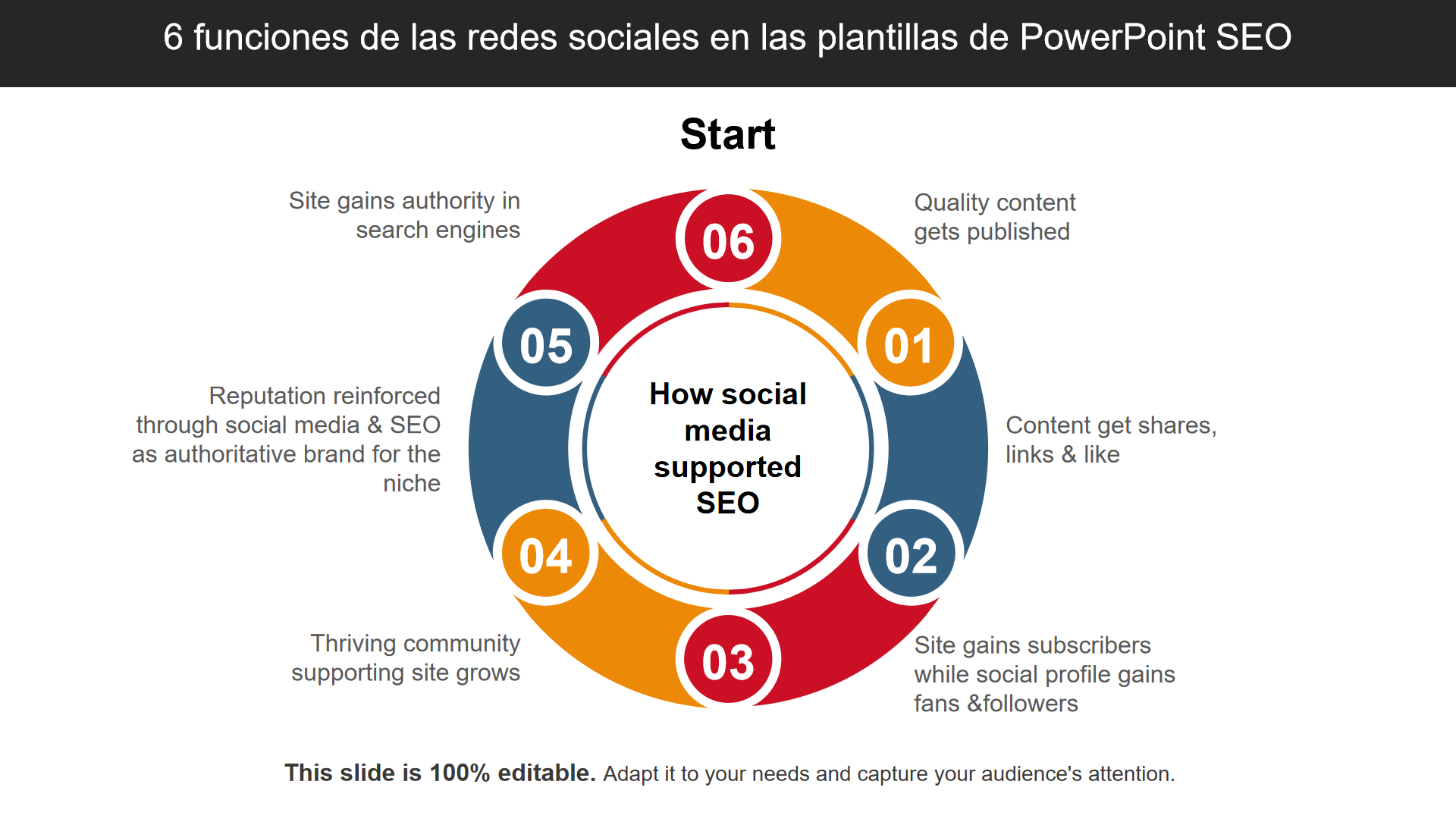 funciones de las redes sociales en las plantillas de PowerPoint funciones de las redes sociales en las plantillas de PowerPoint