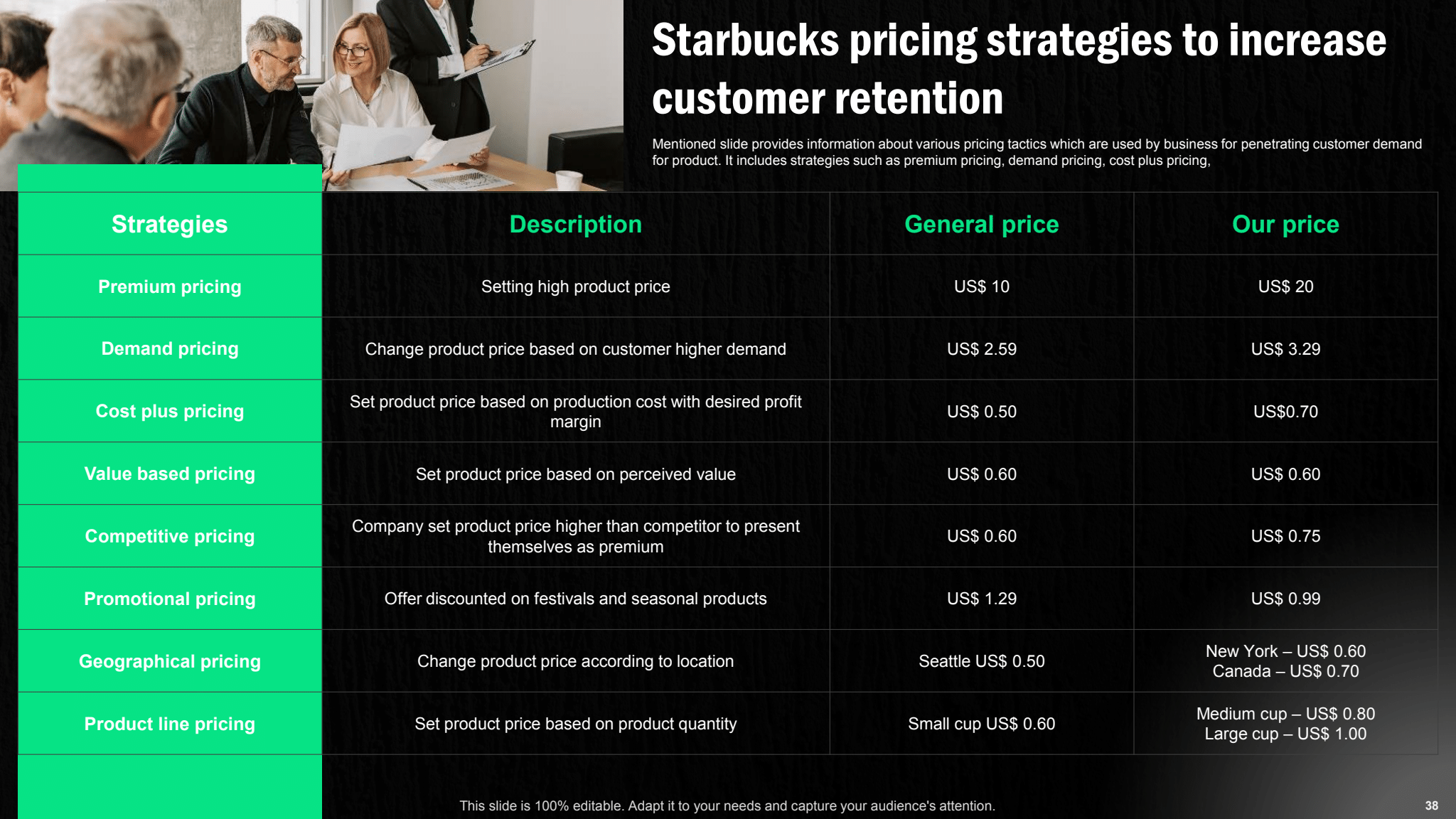 Starbucks Pricing Strategies to Increase Customer Retention
