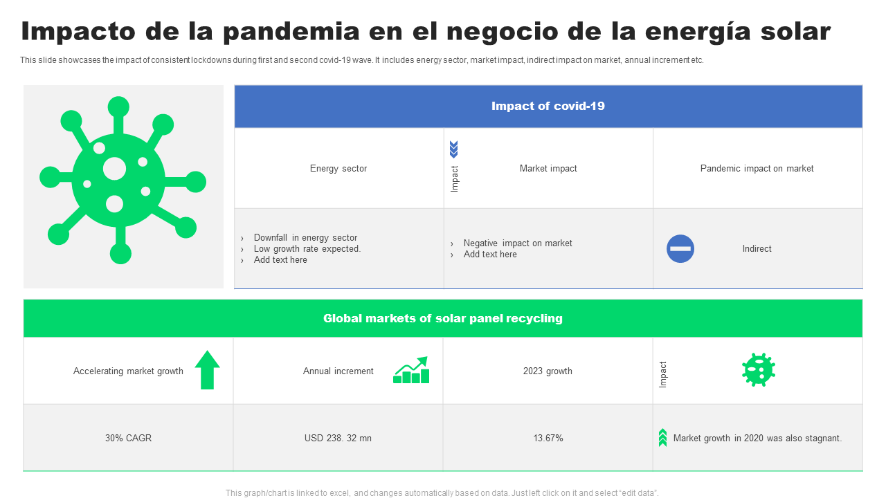 Impacto de la pandemia en el negocio de la energía solar Impacto de la pandemia en el negocio de la energía solar