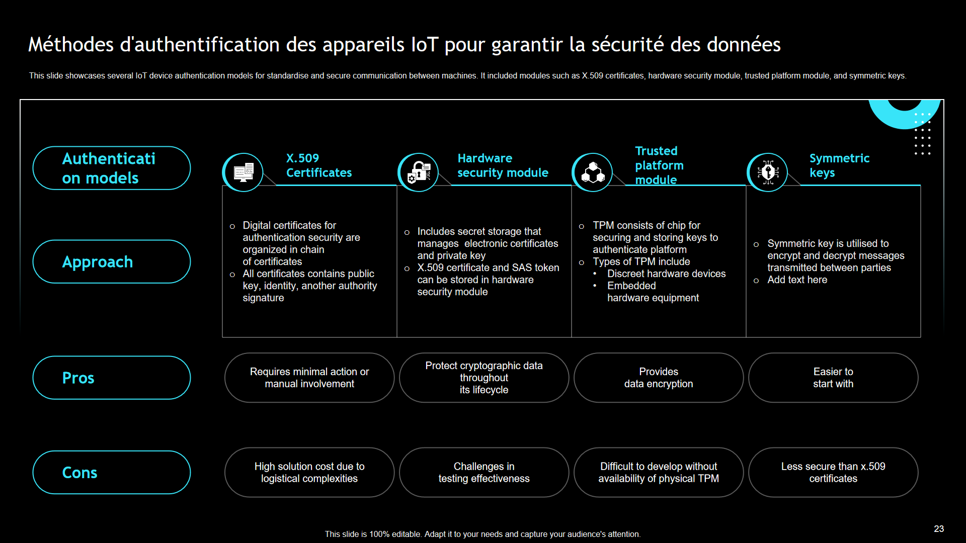 Méthodes d'authentification des appareils IoT pour garantir la sécurité des données Méthodes d'authentification des appareils IoT pour garantir la sécurité des données