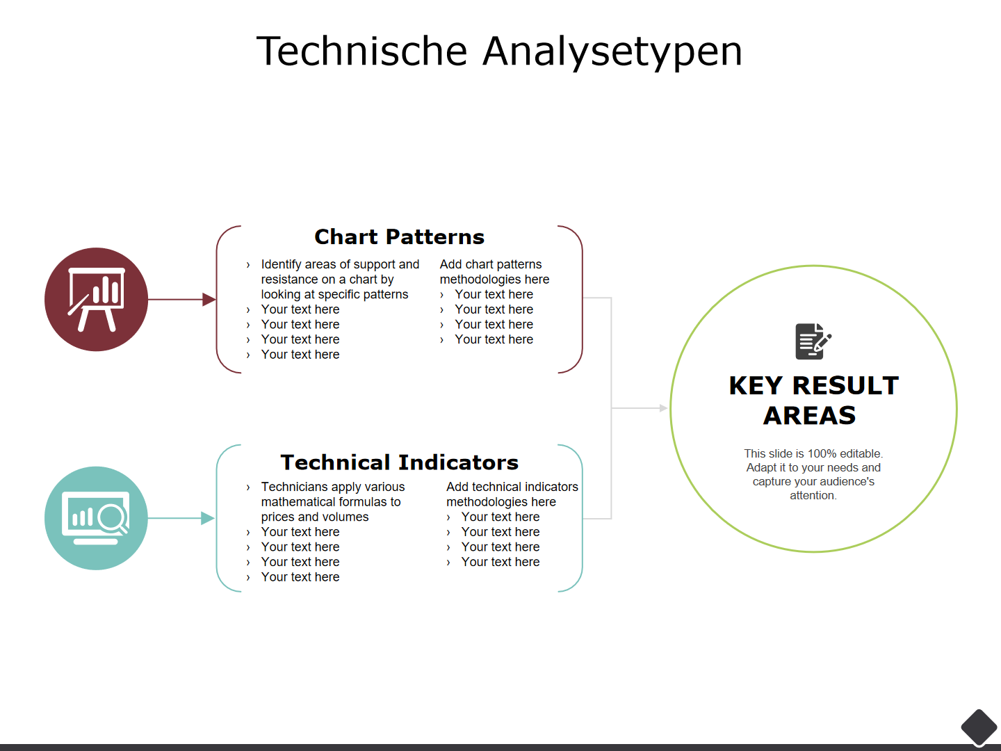 Technische Analysetypen