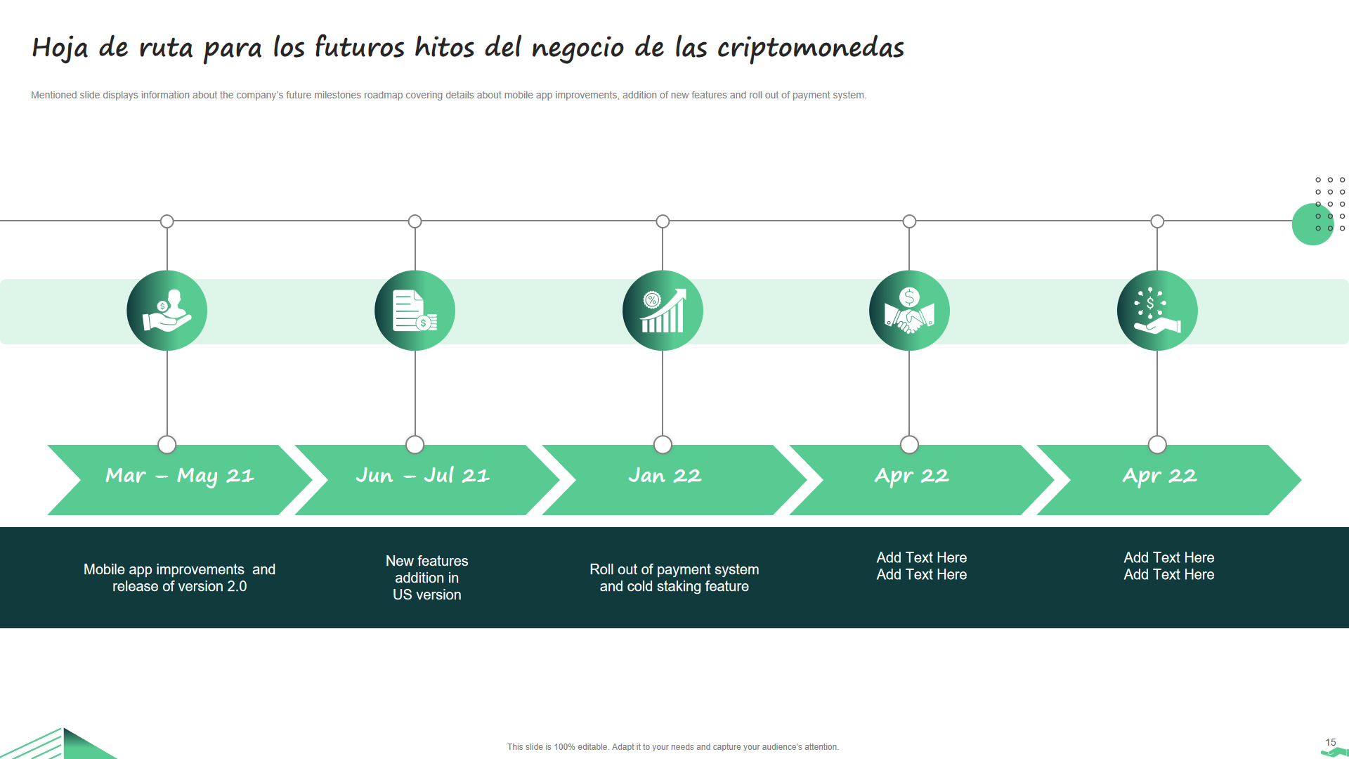 Hoja de ruta para los futuros hitos del negocio de las criptomonedas Hoja de ruta para los futuros hitos del negocio de las criptomonedas