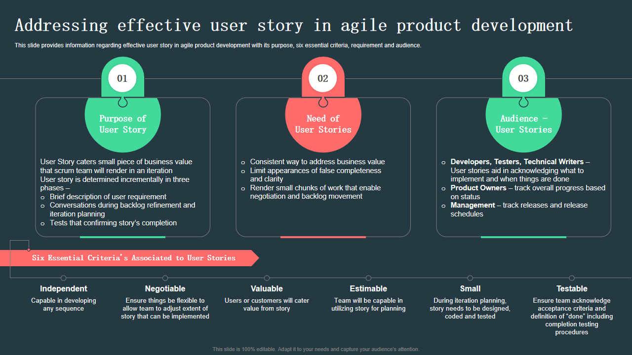 Addressing effective user story in agile product development