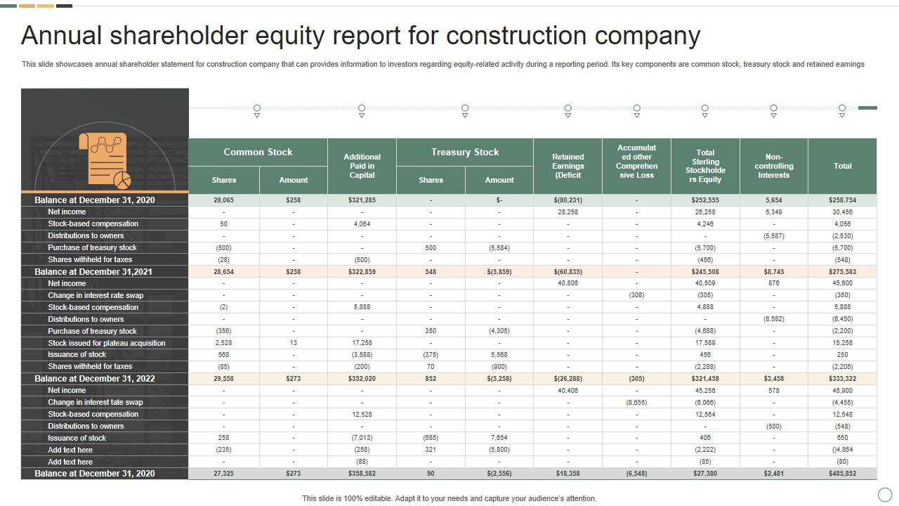 Annual shareholder equity report for construction company