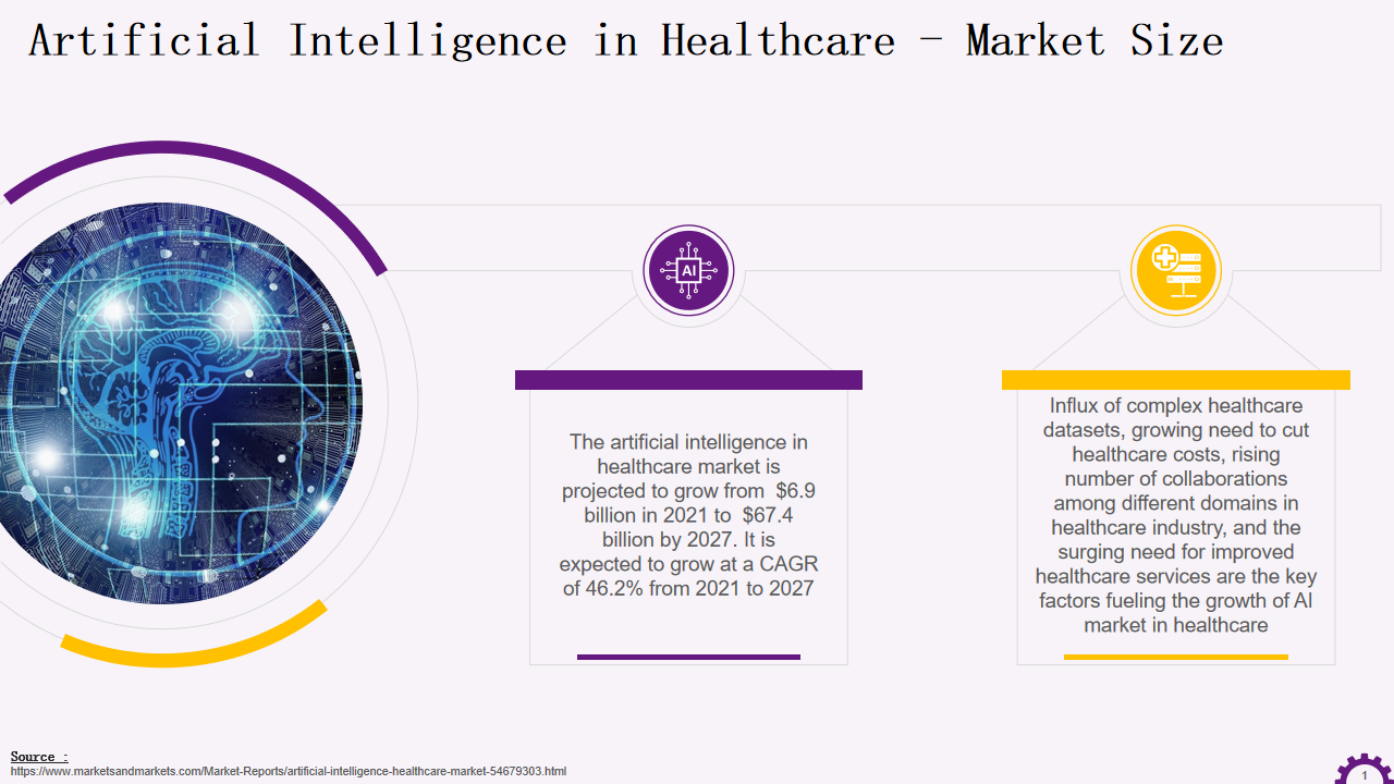 Artificial Intelligence in Healthcare - Market Size