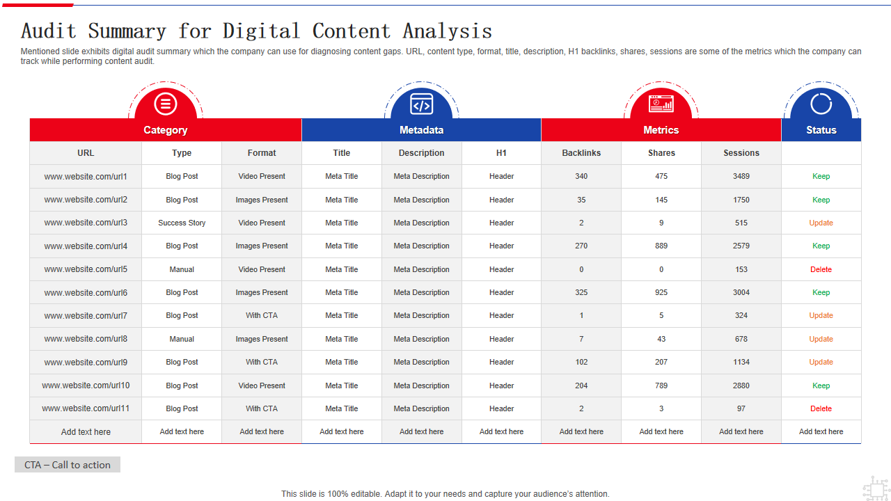 Audit Summary for Digital Content Analysis
