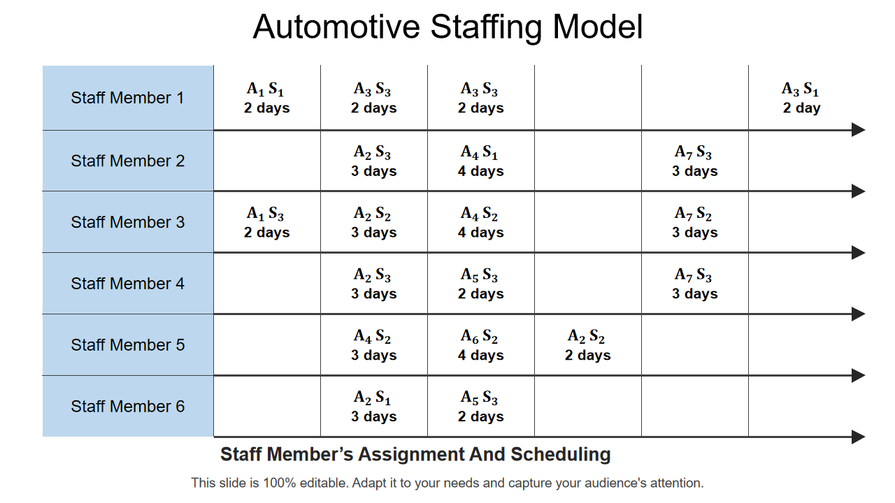 Automotive Staffing Model